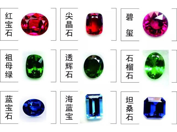 寶石進口手續(xù)代理